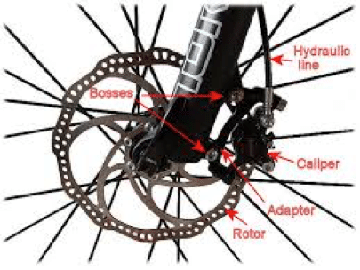 Hydraulic disc brake