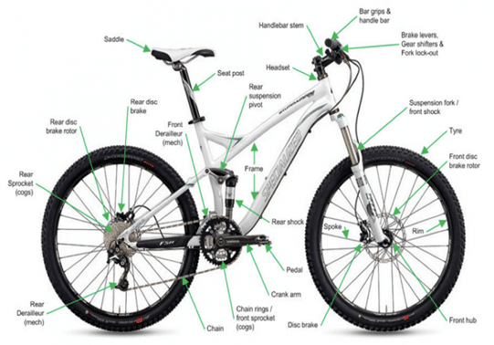 Parts of a Typical Mountain Bike